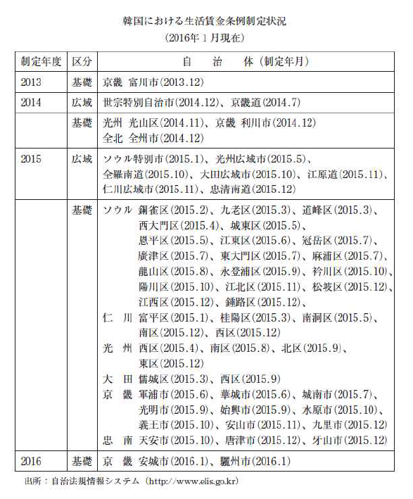 非正規労働者の権利実現全国会議